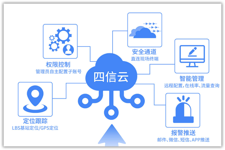 工业物联网领域优选厦门四信通信,深耕物联网技术,提供全链条设备与