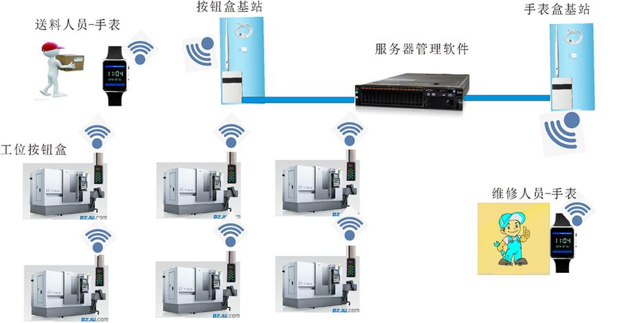 苏州汉迪科技是物联网和智能制造领域的产品与服务提供商