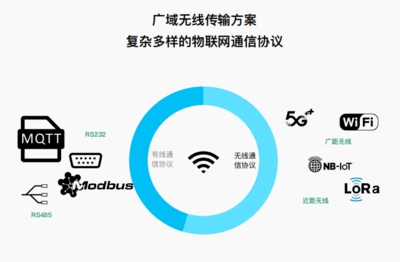 【IOTE 国际物联网展】专业物联网通信技术服务商来袭,塔石物联将精彩亮相IOTE2021上海
